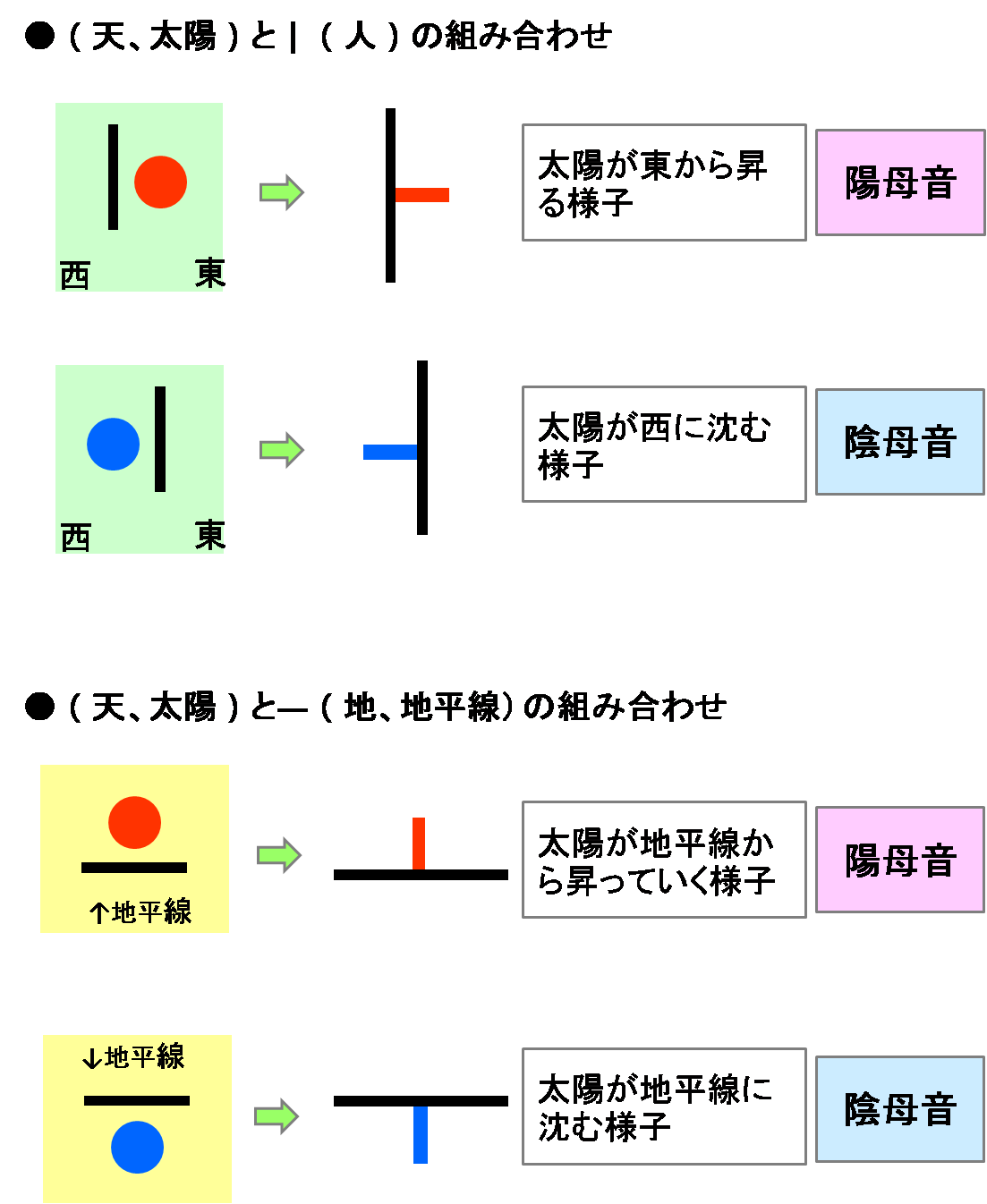 母音 韓国 語